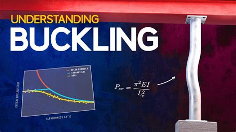 compression test buckling|how to understand buckling.